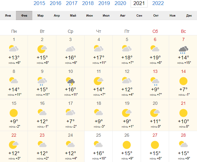 Погода в Риме в феврале 2021