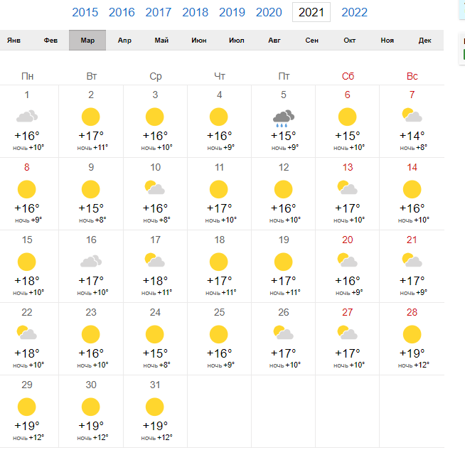 Погода в Риме март 2021