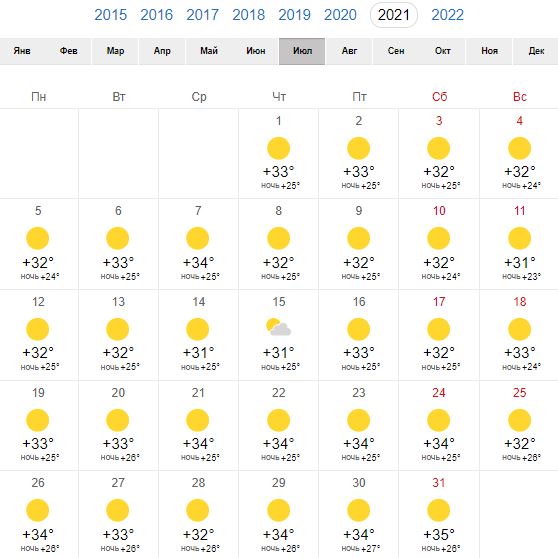 Погода в Риме в июле